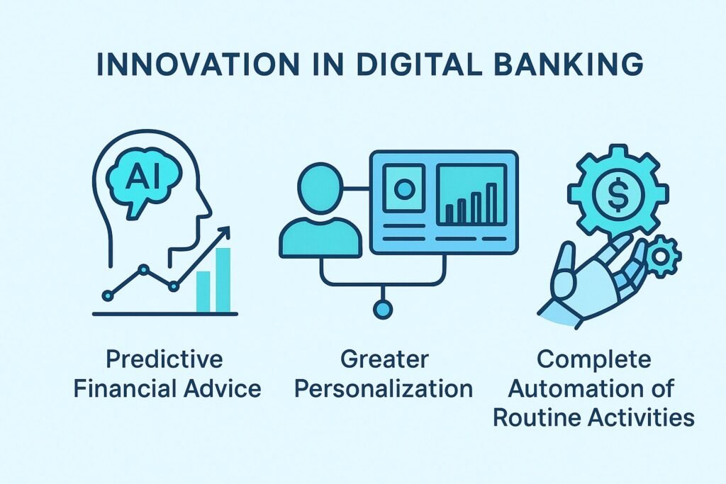 Innovation in Digital Banking