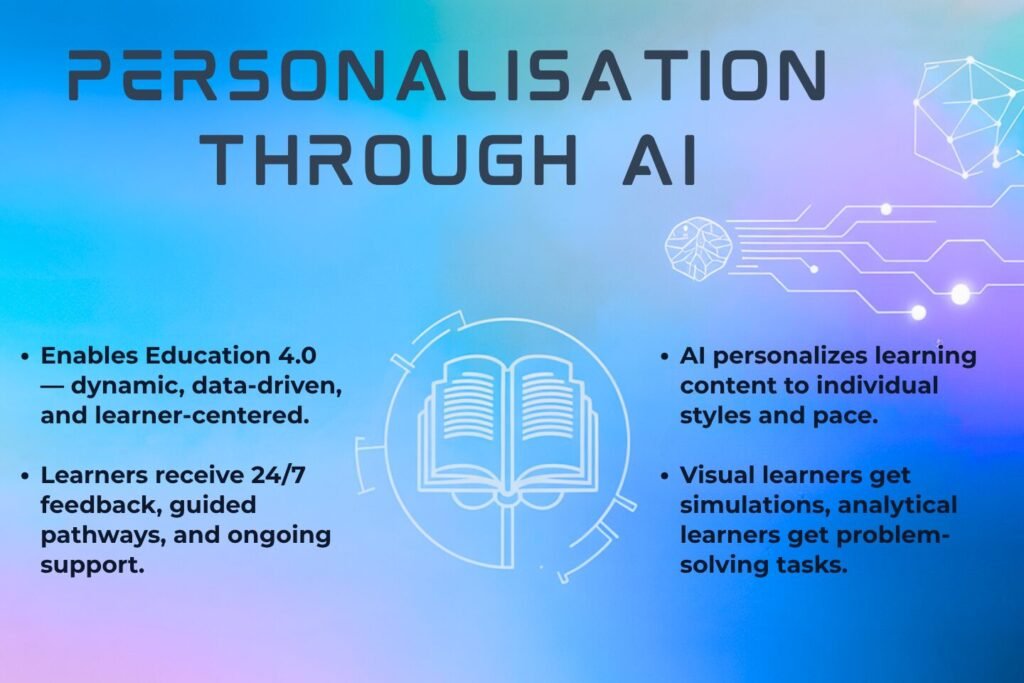 Peersonalization through AI